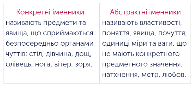 Українська мова для 6 класу: завдання та тести онлайн - Learning.ua - Сортуємо конкретні та абстрактні іменники