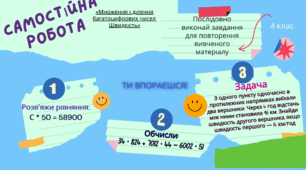 Самостійна робота з теми «Множення і ділення багатоцифрових чисел. Швидкість» 4 клас