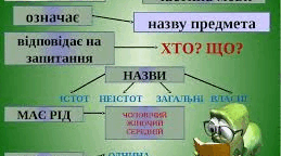 Таблиця "Рід незмінюваних іменників"