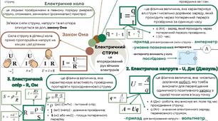 Електричний струм. Закон Ома