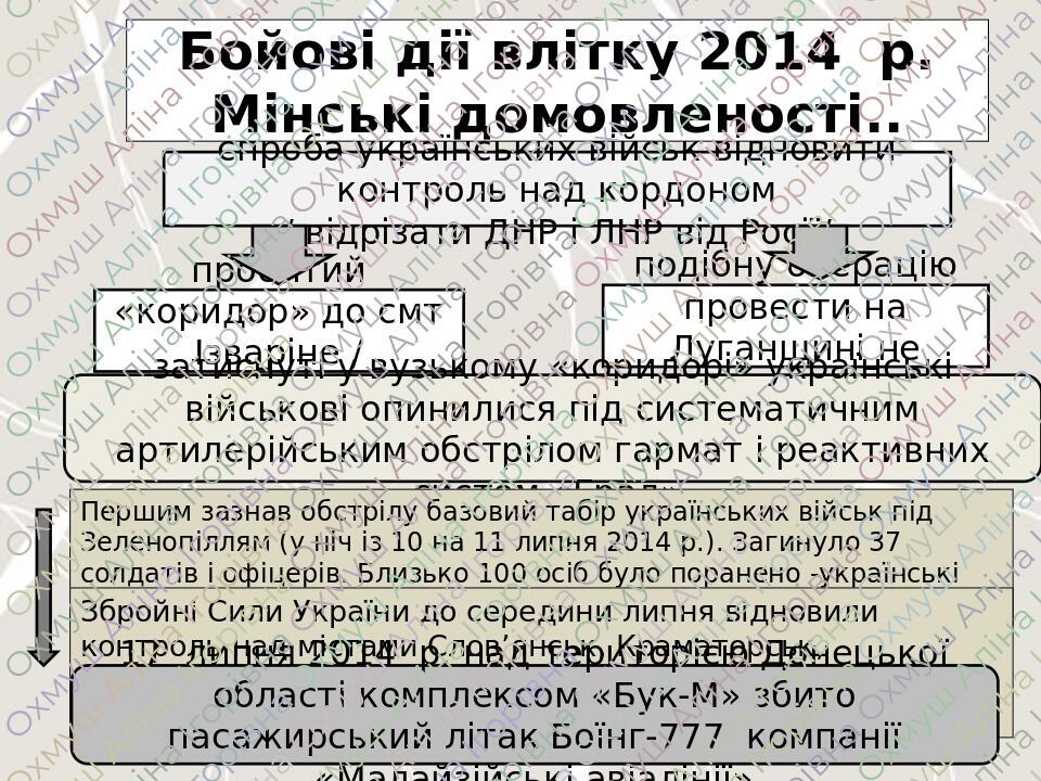 Президенстькі та парламентські вибори 2014 р. Обрання Петра Порошенка ...