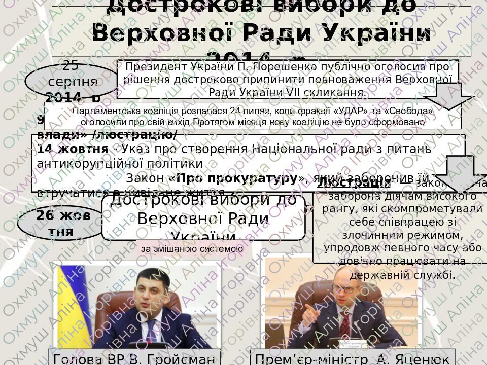 Президенстькі та парламентські вибори 2014 р. Обрання Петра Порошенка ...