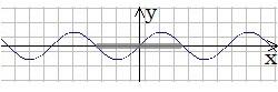 grafiks sin(x) 4.jpg