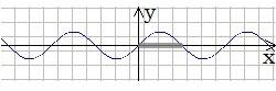 grafiks sin(x) 1.jpg