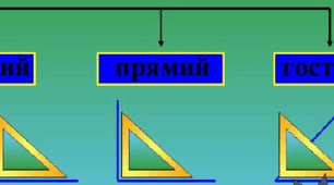 Кути. Вимірювання кутів.