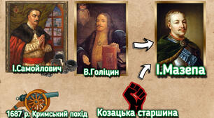 Гетьманщина за доби Івана Мазепи