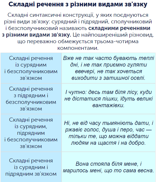 Складні речення з різними видами сполучникового і безсполучникового зв ...