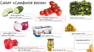 Проєктна робота "Множення десяткових дробів"