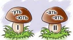 Конспект уроку "Змінювання дієслів за часами (продовження)"