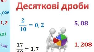 Множення десяткових дробів. Окремі випадки множення десяткових дробів.