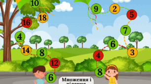 Множення і ділення числа 2 - тренажер.