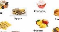 Тест для 9 класу. "Вуглеводи"
