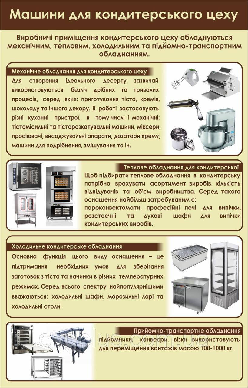 Стенд «Машини для кондитерського цеху» 100х64 см