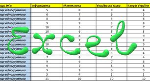 Робота з об'єктами в електронних таблицях. Побудова графіків.