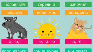   Рід іменників 