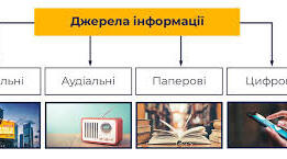 Джерела інформації. 