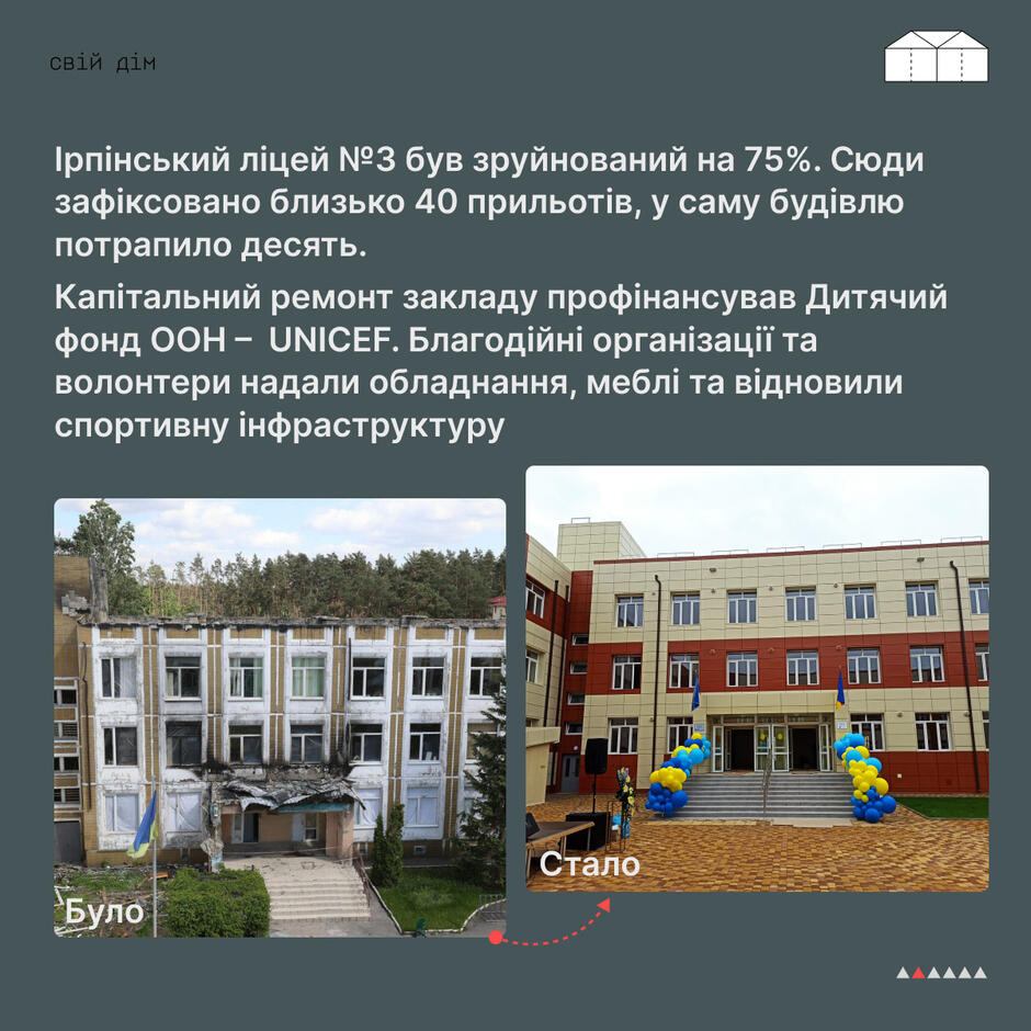 Відбудовані школи Київської області - Свій дім