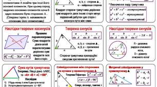 8 клас Площа трикутника