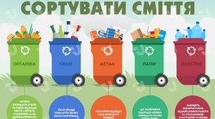 Робочі аркуші "Сортуй сміття правильно"