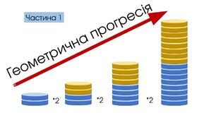 СР "Геометрична прогресія. Формула суми перших n членів геометричної прогресії"