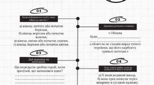 Робочі аркуші до оповідання Джека Лондона «Жага до життя»
