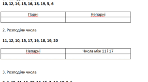 Розподіл чисел 1 та 2 десятка