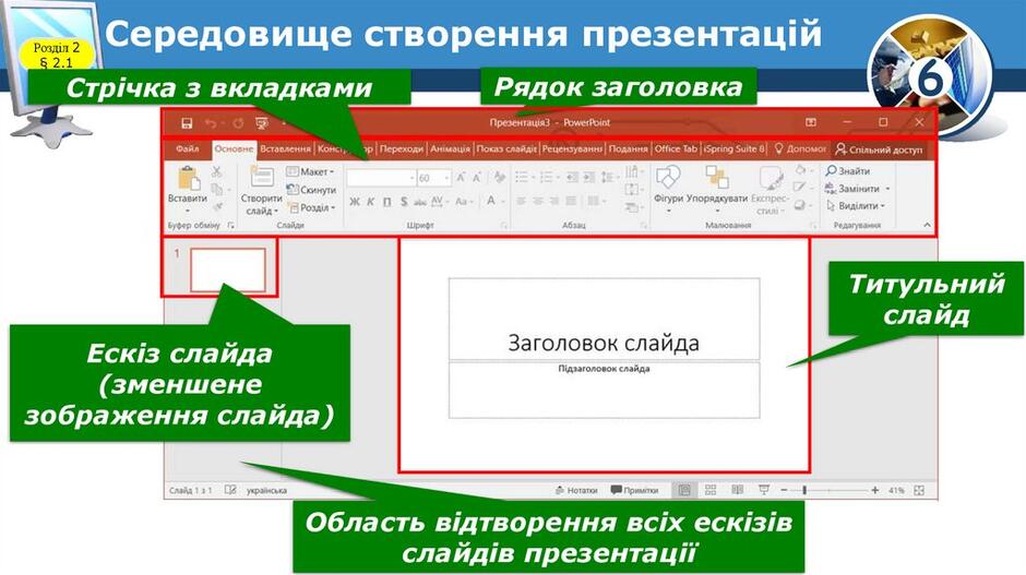 Середовище створення презентацій