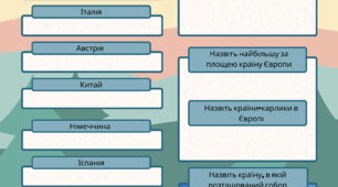 Робочий аркуш "Країни та населення Євразії"