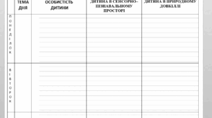 Перспективне планування в ДНЗ. Шаблони для перспективного планування в ДНЗ за освітніми напрямами
