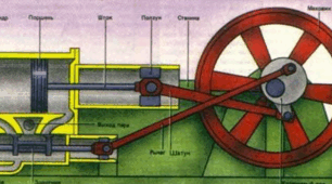 Внутрішня енергія. Робота газу.Перший закон термодинаміки.