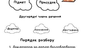 Алгоритм синтаксичного розбору простого речення 5 НУШ