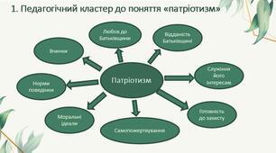 Громадянська освіта. Педагогычний кластер. Структура моделы нацыонально-патрыотичного виховання. Тематика дослыдницькоъ роботи.