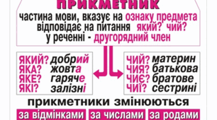Прикметники