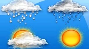 Das Wetter