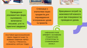 арт-схема на тему «Іноземна мова у житті учня початкової школи»