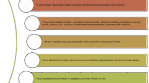 СТРАТЕГІЯ РОЗВИТКУ ЗАКЛАДУ ДОШКІЛЬНОЇ ОСВІТИ