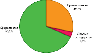 Зображення без підпису