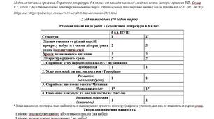 Орієнтовне КТП+навчальна програма з укр. літ. 6 клас (НУШ) на рік (Архипова В.)+ навч. прогр. до підручника Авраменко