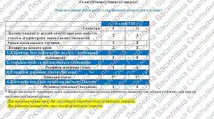Орієнтовне Календарно-тематичне планування з української літератури для 6 класу НУШ на рік (до модельної програми авторів Яценко та інші)Підручник Яценко