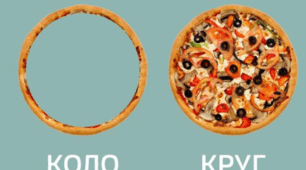 7 клас. Коло. Круг. 