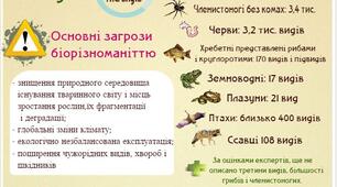 презентація "Збереження біорізноманіття України"