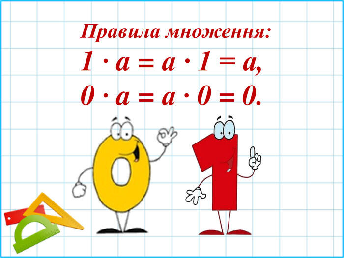 Урок математики 3 клас + Презентація "Множення чисел 1 і 0. Множення на 1 і 0."