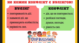 Методичні матеріали "Булінг у шкільному середовищі"