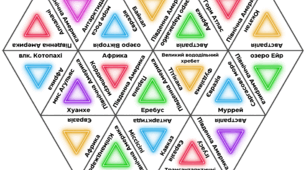 Гра - Географічне триміно "Материки, гори, вулкани, річки, затоки, протоки"