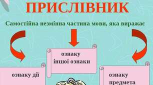 Контрольна робота з теми "Прислівник як частина мови" (7 клас)