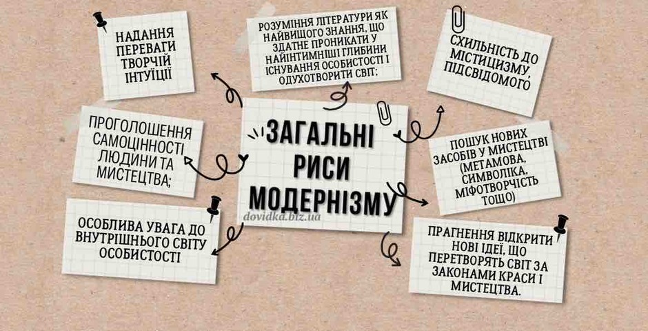 Ознаки та представники модернізму - Dovidka.biz.ua