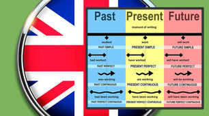 Презентація "Часи в англійській мові" / "Tenses in the English language"