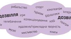 Презентація "Як дозвілля і спорт, подорожі та міграції змінюють життя людей"
