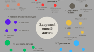 Кола на тему:  "Здоровий спосіб життя" для учнів 8 класу, та дітей з ООП