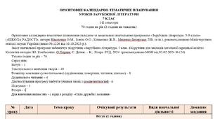 Орієнтовне КТП із зарубіжної літератури 7 клас НУШ (70 год./2 год на тиждень) до підручника Ковбасенко.